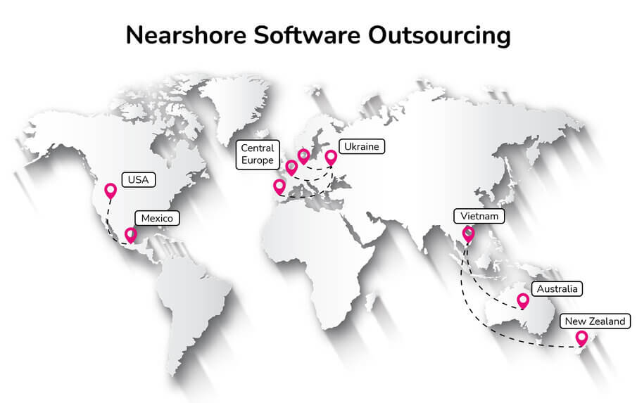 nearshore software development