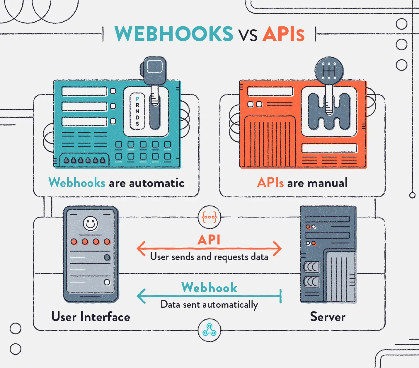 Webhooks vs. APIs