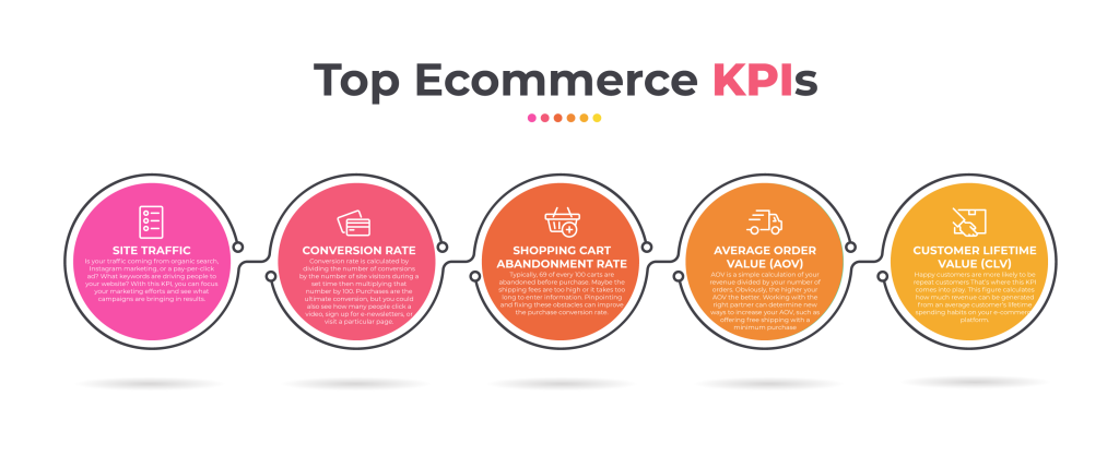 ecommerce measurement