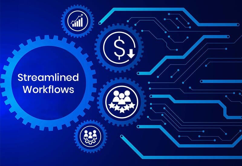 erp system integration